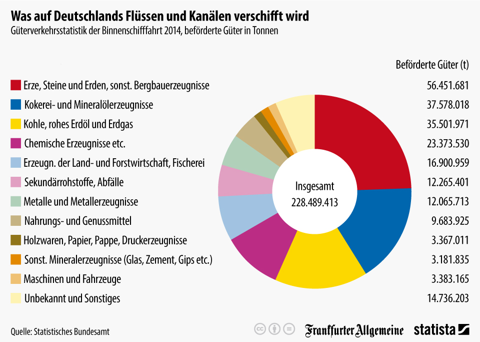 Freizeittrends in Deutschland 2025 – Zwischen Nachhaltigkeit und Selbstverwirklichung