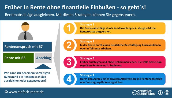 Finanzielle Bildung – Der Schlüssel zur wirtschaftlichen Stabilität